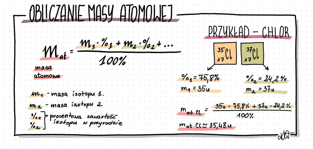 Obliczanie średniej masy atomowej