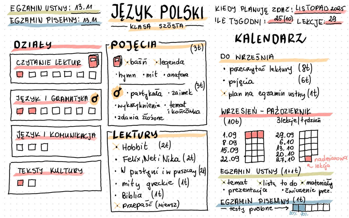 Planowanie - język polski
