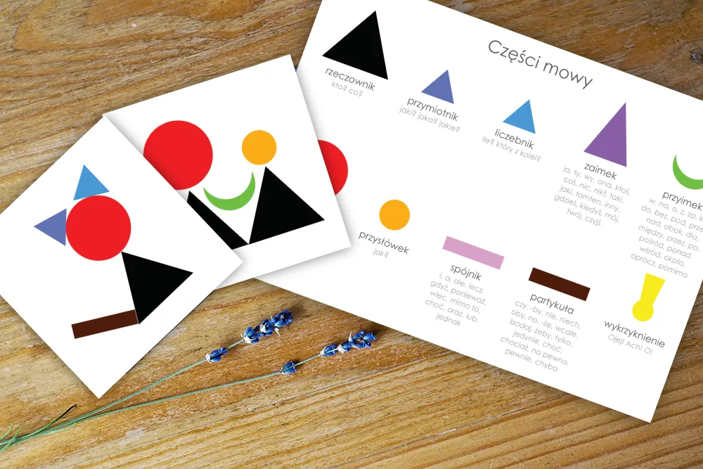 gramatyka montessori - pomoce - kinga willim